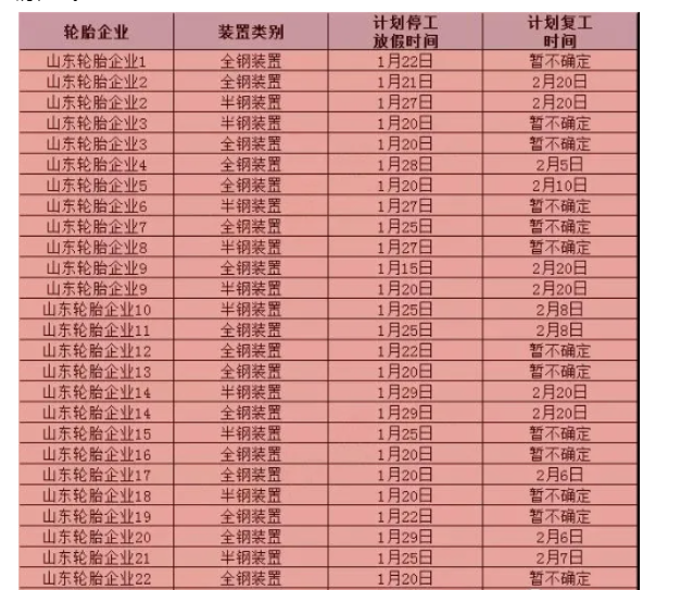輪胎廠放假通知，年前下單、年后發貨