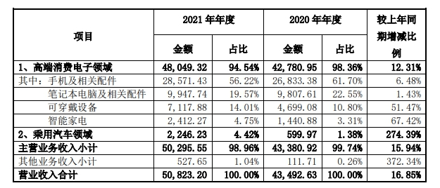 專注細分領域,拓寬客戶群體 專注細分領域,拓寬客戶群體