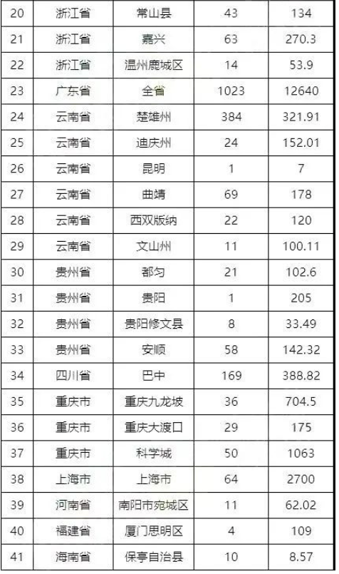 房地產(chǎn)市場企穩(wěn),運(yùn)輸、輪胎需求增加 房地產(chǎn)市場企穩(wěn),運(yùn)輸、輪胎需求增加