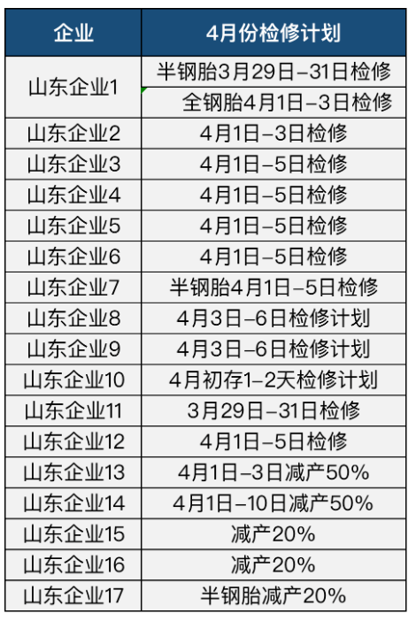 01、17家山東輪胎清明大放假