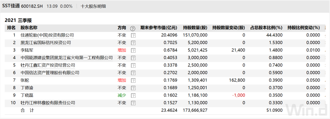 股改釘子戶，看不到希望