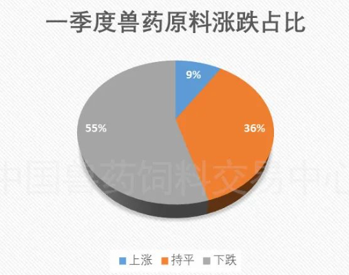 跌多漲少，跌幅較大