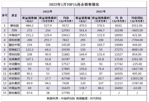 房地產(chǎn)500強首選供應(yīng)商,還香嗎? 房地產(chǎn)500強首選供應(yīng)商,還香嗎?