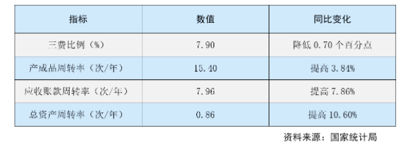 運行質量穩(wěn)步提升 運行質量穩(wěn)步提升