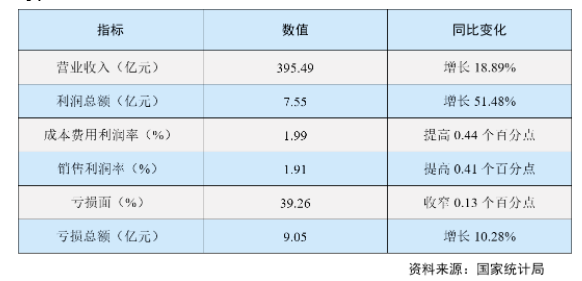 經濟效益持續(xù)改善 經濟效益持續(xù)改善