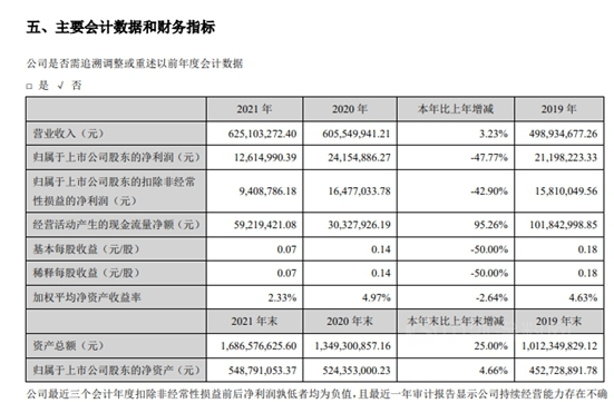 飛鹿股份發布了2021年年度報告 飛鹿股份發布了2021年年度報告