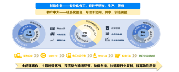 物產化工輪胎板塊目前累計擁有全鋼輪胎設計產能550萬套、半鋼輪胎設計產能1800萬套。