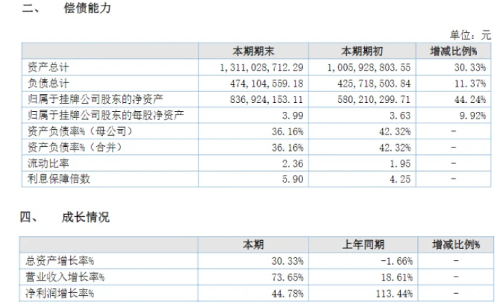 業績大增73%！粉末涂料龍頭美佳新材營收突破15億！