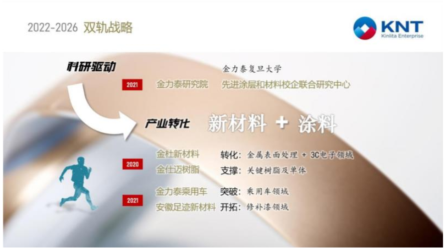　2022年，金力泰擬投資1.8億元在安徽省安慶市建設“年產2萬噸環保水性材料、2萬噸環保汽車涂料、2萬噸光固化材料、1萬噸丙烯酸樹脂及膠粘劑項目，建設周期暫定2年。