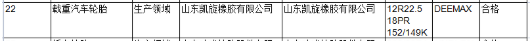 近日山東省市場監督管理局網站還公布2021年摩托車輪胎產品質量省級監督抽查結果。