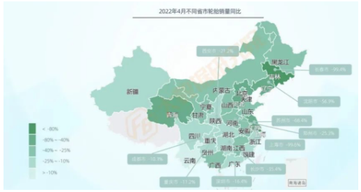 其余品類(lèi)銷(xiāo)量均出現(xiàn)大幅下滑，其中輪胎銷(xiāo)量下滑36%，在各品類(lèi)中降幅最大。