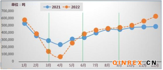 泰國橡膠管理局：二季度橡膠價格預計將保持穩(wěn)定 產(chǎn)量供不應求