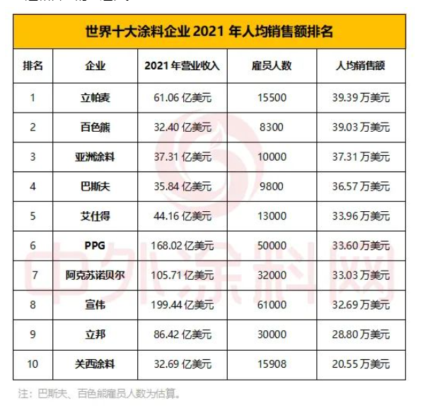 平均一人一年銷售39萬美元!立帕麥成為最牛團(tuán)隊(duì) 平均一人一年銷售39萬美元!立帕麥成為最牛團(tuán)隊(duì)