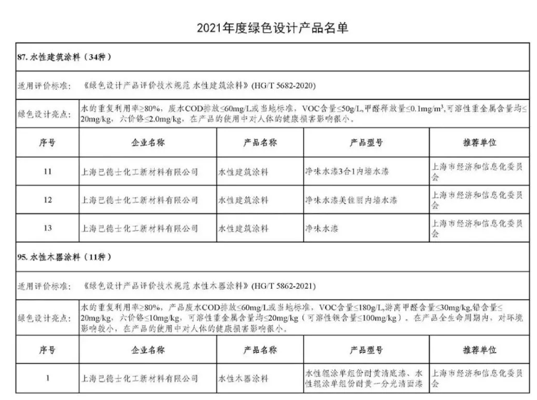增收不增利之下，涂料企業(yè)如何成為“逆行者”？巴德士這樣做！