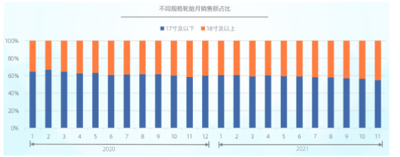 銷量爆增142.9%，輪胎市場(chǎng)已深層變化！