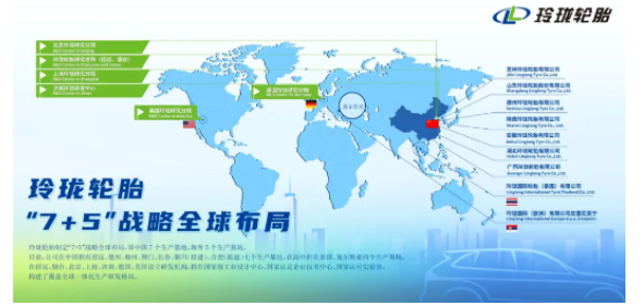 玲瓏中國七大生產(chǎn)基地全部規(guī)劃完畢。從區(qū)位來看,中國七大生產(chǎn)基地形成了對華北、華南、華中、西南、西北、東北和華東地區(qū)的全面覆蓋。 玲瓏中國七大生產(chǎn)基地全部規(guī)劃完畢。從區(qū)位來看,中國七大生產(chǎn)基地形成了對華北、華南、華中、西南、西北、東北和華東地區(qū)的全面覆蓋。