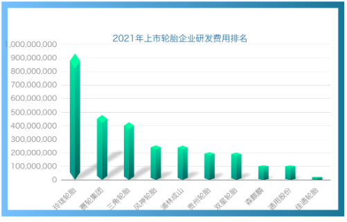 研發(fā)投入近10億,玲瓏劍指世界一流技術 研發(fā)投入近10億,玲瓏劍指世界一流技術