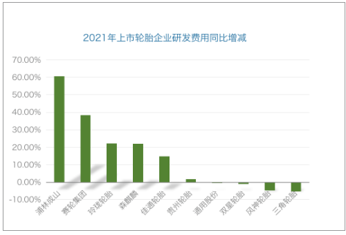 浦林成山研發(fā)投入同比大增 浦林成山研發(fā)投入同比大增
