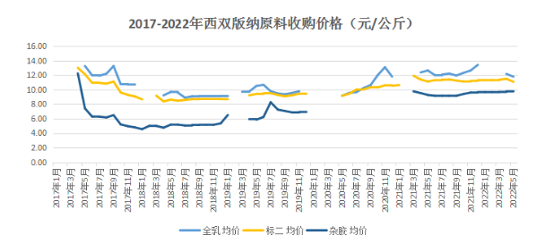 膠價延續(xù)偏強(qiáng)走勢 短期維持震蕩行情 膠價延續(xù)偏強(qiáng)走勢 短期維持震蕩行情