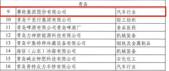 山東2022年省級綠色工廠名單公布，6家輪胎企業入選