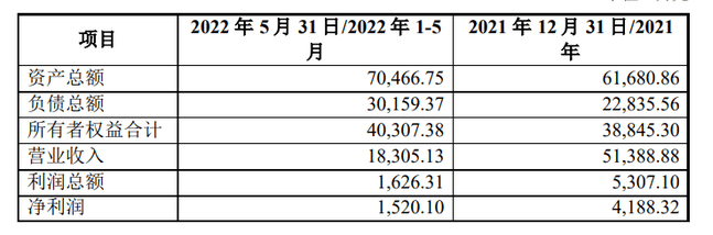 粉末涂料企業(yè)上海新陽(yáng)現(xiàn)欲開展股份制改制并擬申請(qǐng)?jiān)谛氯鍜炫疲? 粉末涂料企業(yè)上海新陽(yáng)現(xiàn)欲開展股份制改制并擬申請(qǐng)?jiān)谛氯鍜炫疲?