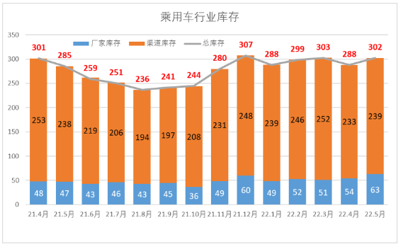 庫存超1500萬條！輪胎廠壓力山大
