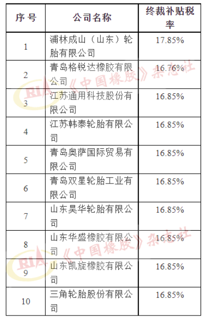 美國(guó)對(duì)華卡客車輪胎反補(bǔ)貼,第二次復(fù)審終裁發(fā)布 美國(guó)對(duì)華卡客車輪胎反補(bǔ)貼,第二次復(fù)審終裁發(fā)布