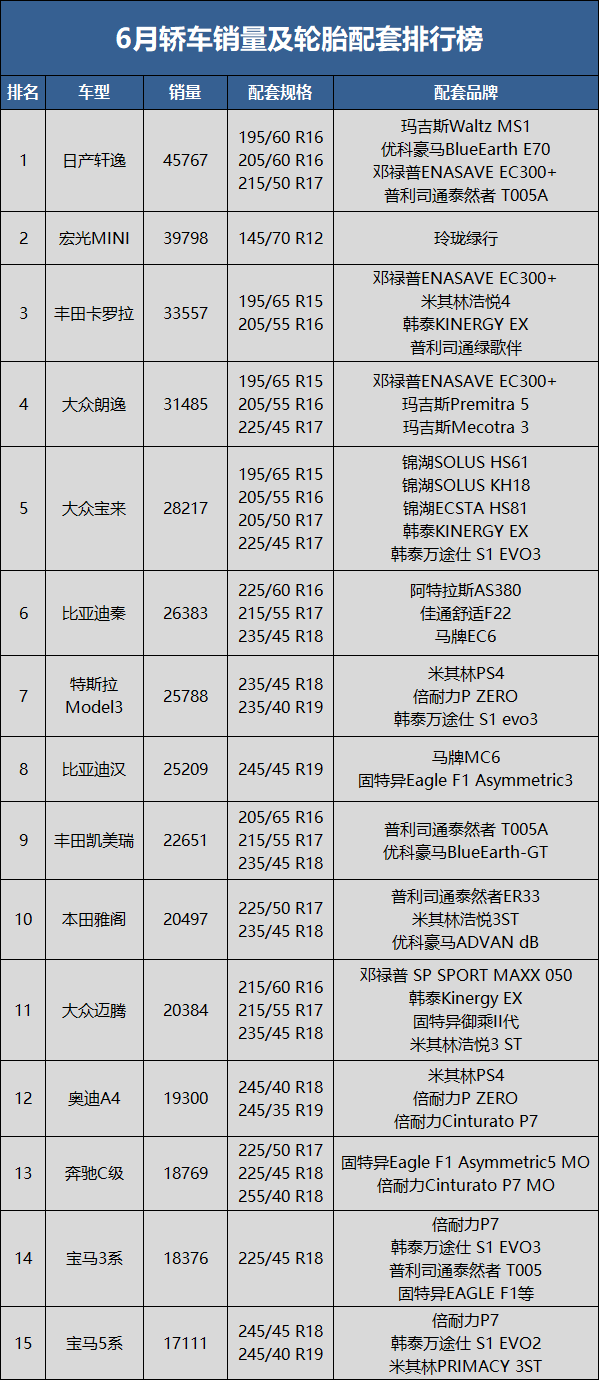 轎車 轎車