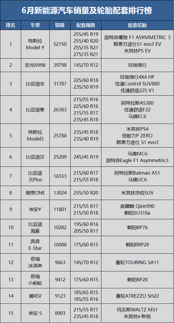 新能源汽車 新能源汽車