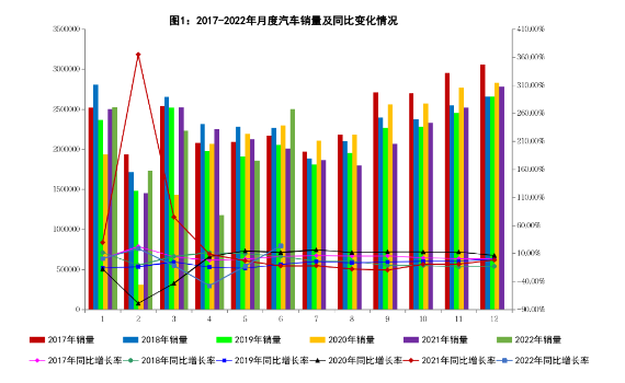 6月我國汽車產銷同比增長超兩成 新能源汽車產銷增長1.3倍 6月我國汽車產銷同比增長超兩成 新能源汽車產銷增長1.3倍