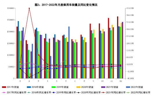 乘用車產銷分別完成1043.4萬輛和1035.5萬輛 乘用車產銷分別完成1043.4萬輛和1035.5萬輛