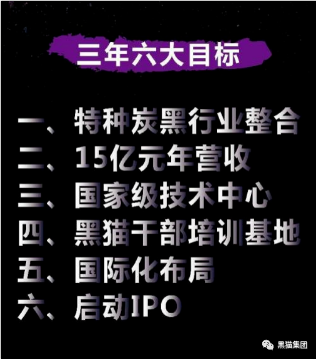 安徽黑貓公司作為黑貓股份特炭事業部,將以集團雄厚的實力為依托,堅定全球產業化布局,努力成為特種炭黑行業世界前三 安徽黑貓公司作為黑貓股份特炭事業部,將以集團雄厚的實力為依托,堅定全球產業化布局,努力成為特種炭黑行業世界前三