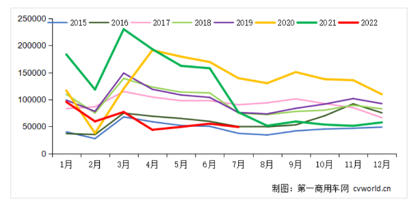 暴降36%，卡車輪胎市場再迎暴擊