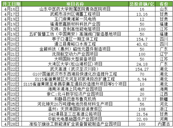 重卡行業(yè)銷量并不理想，但隨著基建一步步實(shí)施，與國家政策的扶持，商用車市場在下半年會一步步好起來的。