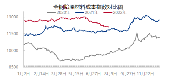 原料價(jià)格下降,提升盈利水平 原料價(jià)格下降,提升盈利水平