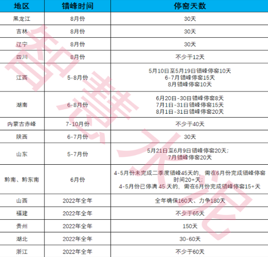 放假!近千條熟料線停產(chǎn)!水泥行業(yè)面臨最難時刻! 放假!近千條熟料線停產(chǎn)!水泥行業(yè)面臨最難時刻!