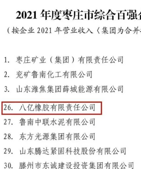 八億橡膠公司榮登2021年度棗莊市綜合百?gòu)?qiáng)企業(yè)和工業(yè)百?gòu)?qiáng)企業(yè)雙榜單 八億橡膠公司榮登2021年度棗莊市綜合百?gòu)?qiáng)企業(yè)和工業(yè)百?gòu)?qiáng)企業(yè)雙榜單