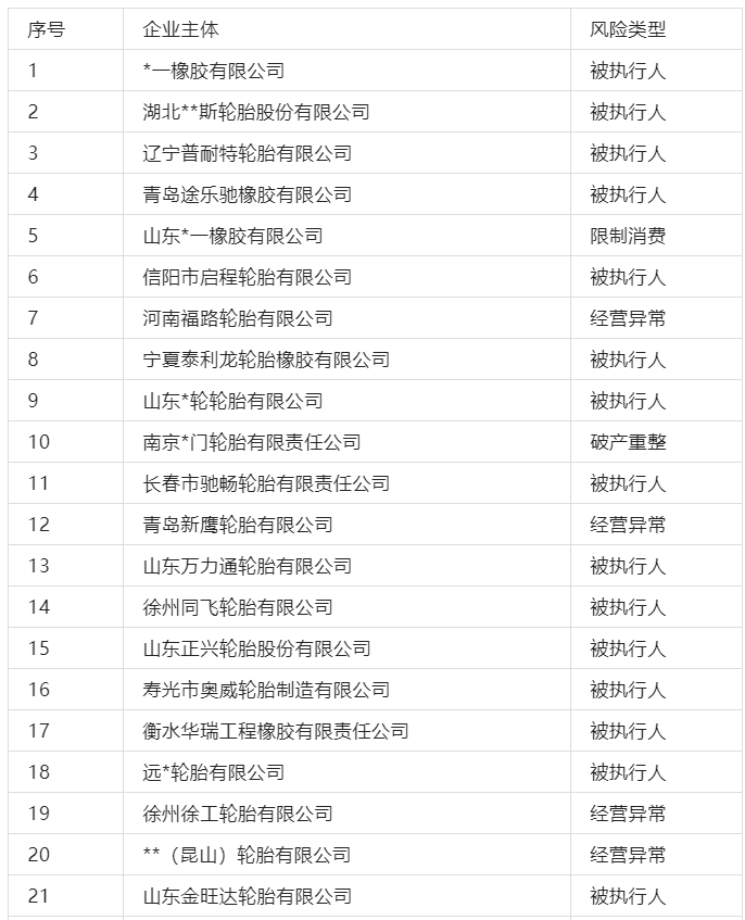 中小輪胎廠經(jīng)營異常、破產(chǎn)拍賣!