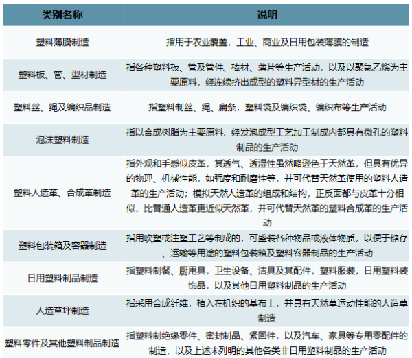 2021年我國塑料制品行業(yè)市場(chǎng)供求及發(fā)展前景分析 2021年我國塑料制品行業(yè)市場(chǎng)供求及發(fā)展前景分析