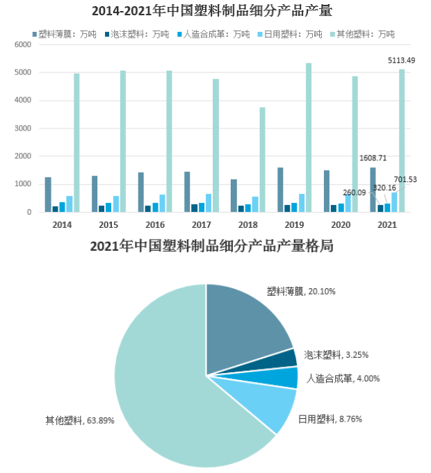 國內(nèi)塑料制品產(chǎn)品門類眾多 國內(nèi)塑料制品產(chǎn)品門類眾多