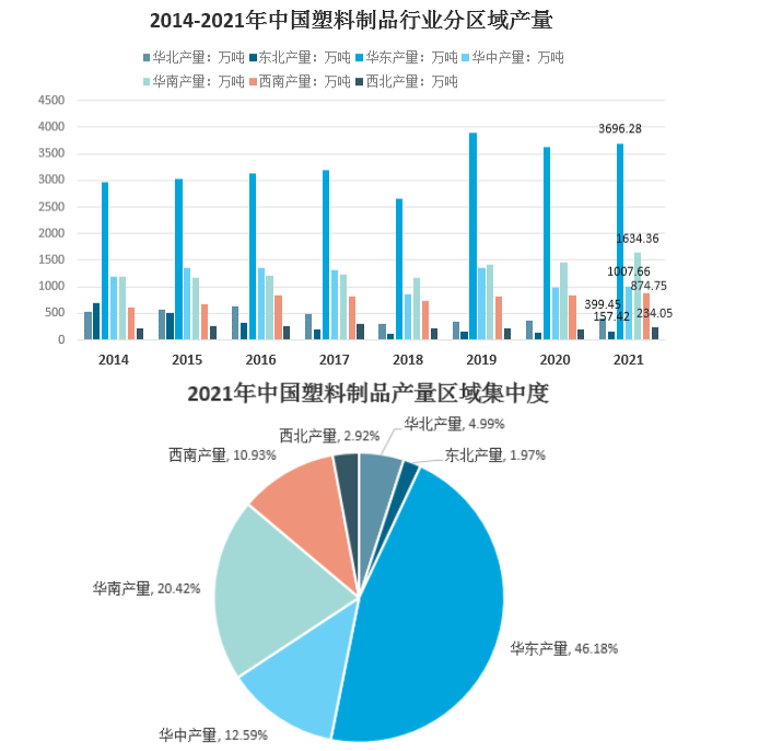 國內(nèi)塑料制品生產(chǎn)集中在華東、華南、華中地區(qū) 國內(nèi)塑料制品生產(chǎn)集中在華東、華南、華中地區(qū)