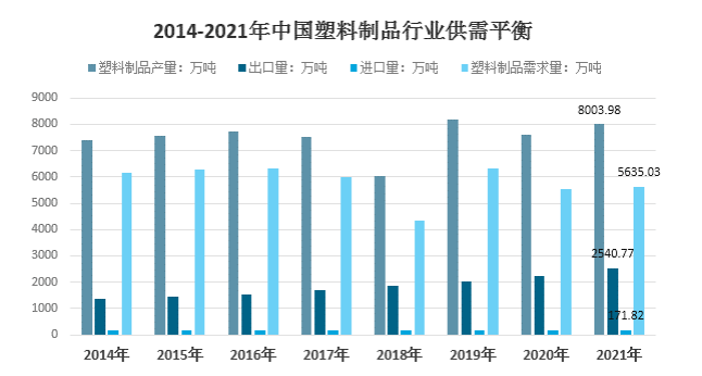 2021年我國塑料制品行業(yè)進(jìn)口171.82萬噸 2021年我國塑料制品行業(yè)進(jìn)口171.82萬噸