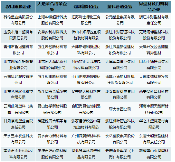 我國塑料制品行業(yè)企業(yè)競(jìng)爭(zhēng)分析 我國塑料制品行業(yè)企業(yè)競(jìng)爭(zhēng)分析