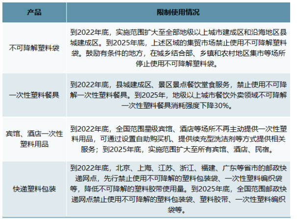 我國塑料制品行業(yè)政策 我國塑料制品行業(yè)政策