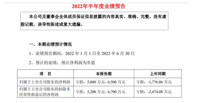 上半年業績預虧 金力泰高管頻繁離職