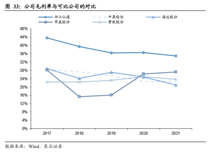 競爭格局：參與者較多，公司位列行業頭部