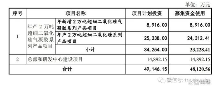 凌瑋科技遞交注冊:年營收4億 7500萬理財發生逾期兌付 凌瑋科技遞交注冊:年營收4億 7500萬理財發生逾期兌付