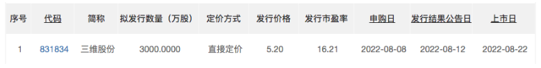 三維股份8月22日北交所上市:省級專精特新企業(yè) 參與起草國家標(biāo)準(zhǔn) 三維股份8月22日北交所上市:省級專精特新企業(yè) 參與起草國家標(biāo)準(zhǔn)