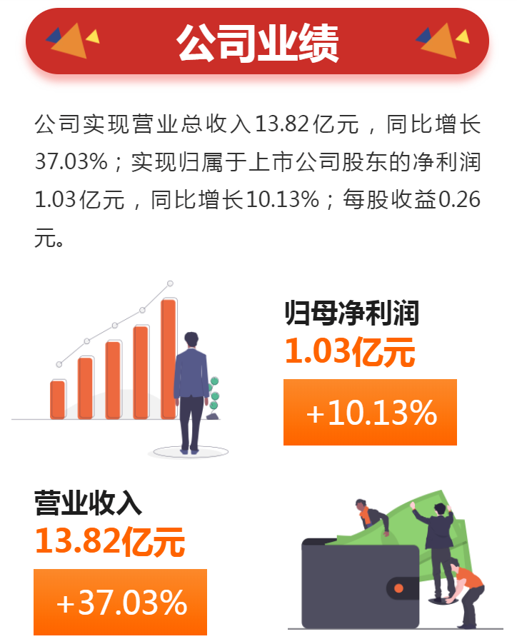 建筑膠漲、工業(yè)膠漲、硅烷偶聯(lián)劑