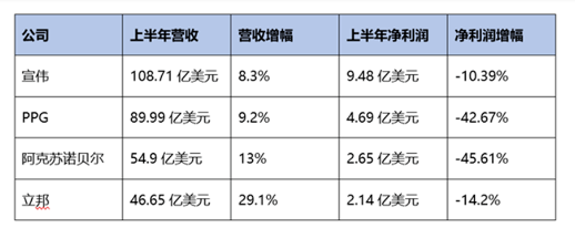 東方雨虹輕松跑贏GDP 東方雨虹輕松跑贏GDP
